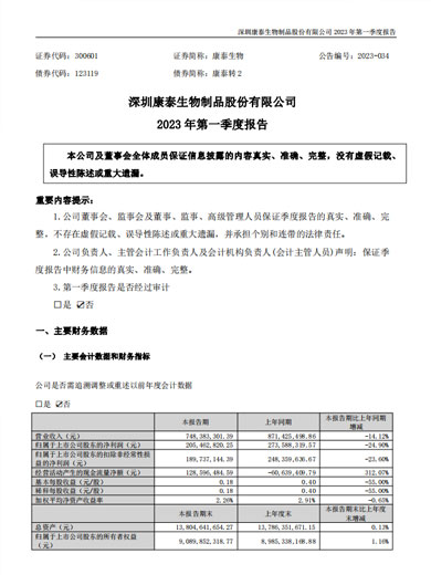 mansion88明升生物：2023年一季度报告